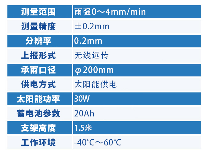 雨量監(jiān)測站技術參數(shù)