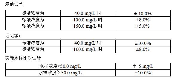 污水監(jiān)測設備